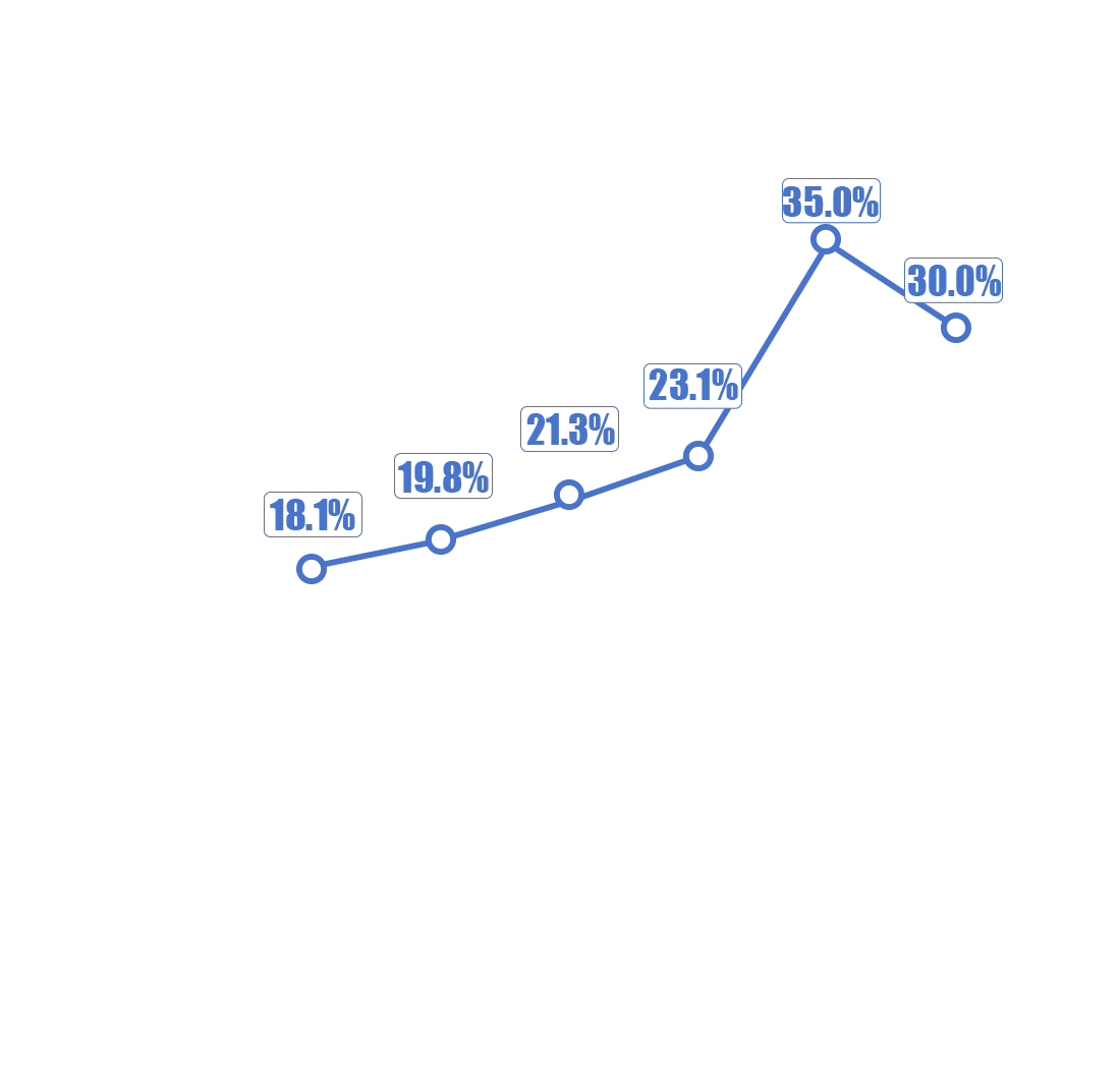 2019-2026年中國預(yù)制菜行業(yè)市場規(guī)模及預(yù)測