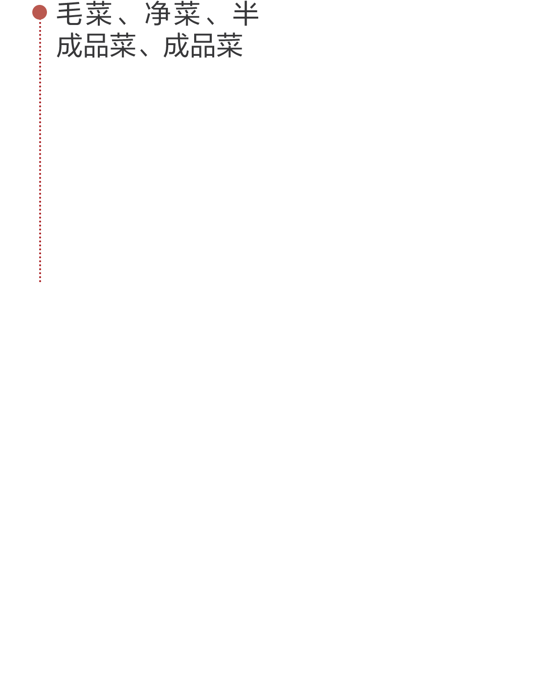 毛菜、凈菜、半成品菜、成品菜