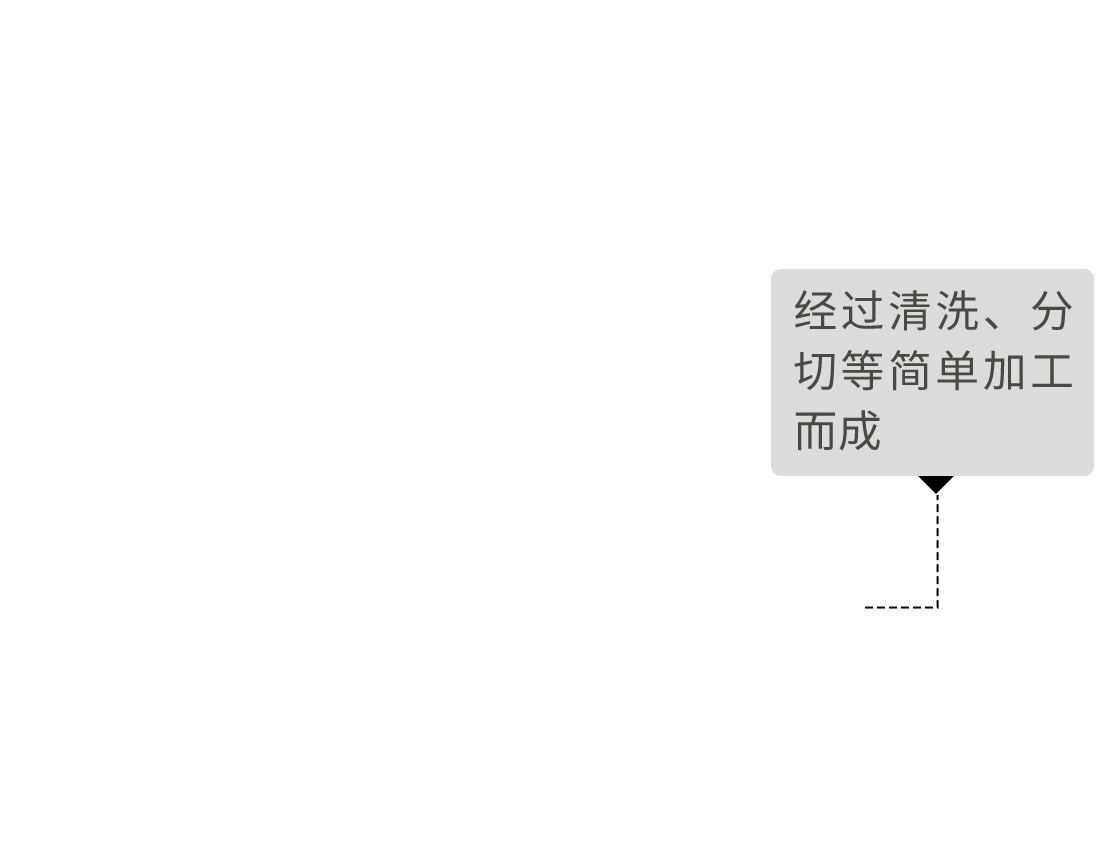 經(jīng)過清洗、分切等簡單加工而成