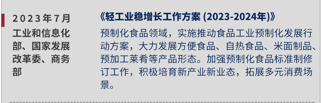 2023年7月，工業(yè)和信息化部國家發(fā)展改革委、商務(wù)部，《輕工業(yè)穩(wěn)增長工作方案 (2023-2024年)》