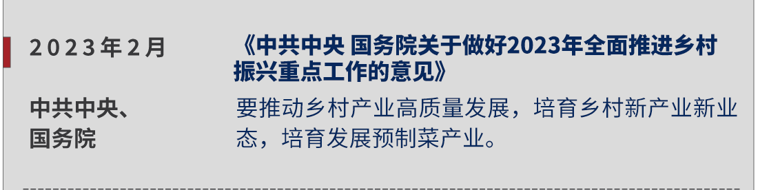 2023年2月，中共中央、國務(wù)院，《中共中央 國務(wù)院關(guān)于做好2023年全面推進(jìn)鄉(xiāng)村振興重點(diǎn)工作的意見》